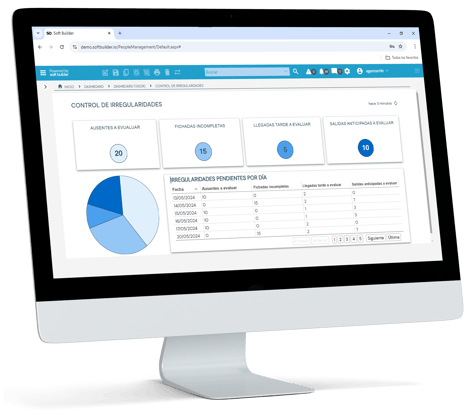 People analytics Recursos Humanos - Soft Builder